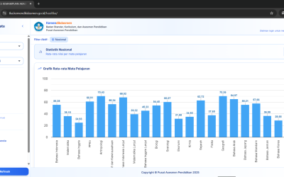 Nilai TKA Sudah Keluar. Lalu, What’s Next?
