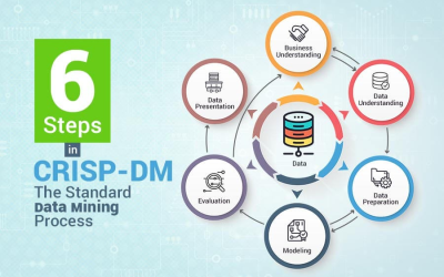 Mengenal CRISP-DM: Metodologi Terbaik untuk Proyek Data Science