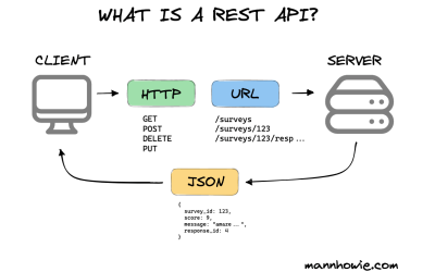 Mengenal REST API dan Cara Kerjanya