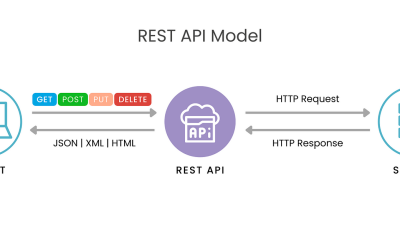 Mengenal REST API dan Cara Kerjanya