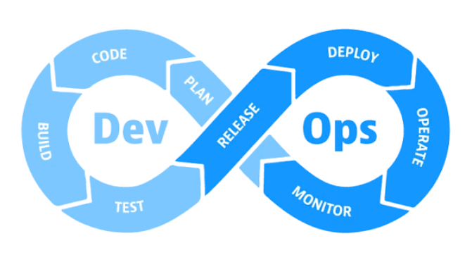 Mengenal Role DevOps: Tugas, Skill, dan Perannya dalam Pengembangan Software